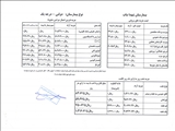 تعرفه ها