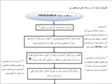 فلوچارت ثبت نام 