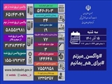 شناسایی ۳۴ بیمار جدید کووید۱۹ و جان باختن ۳ بیمار دیگر در کشور